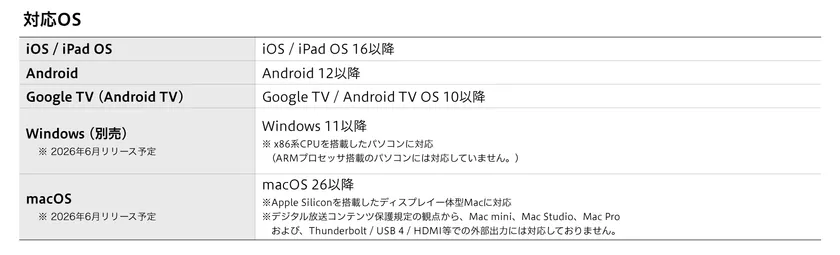 PoiTele対応OS一覧表。iOS/iPadOS 16以降・Android 12以降・Google TV OS 10以降・Windows 11以降（2026年6月リリース予定）・macOS 26以降（Apple Silicon搭載ディスプ