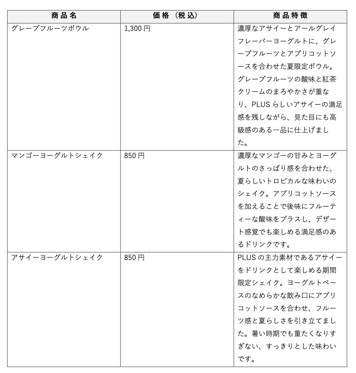3商品の商品名・税込価格・商品特徴を記載した一覧表。グレープフルーツボウル1300円・マンゴーヨーグルトシェイク850円・アサイーヨーグルトシェイク850円の各素材構成と味の説明テキストを含む