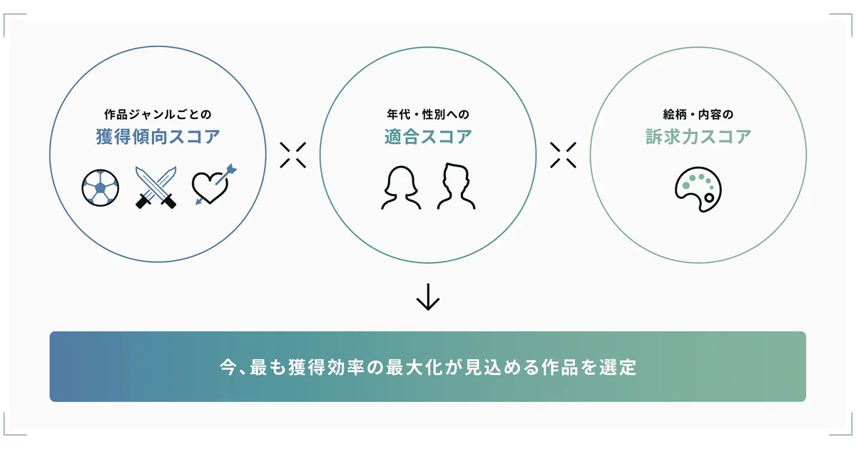 MALOOKレコメンドの提供価値イメージ