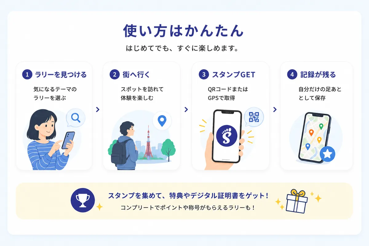 STAMPRYのスタンプ取得画面とラリー一覧のUI