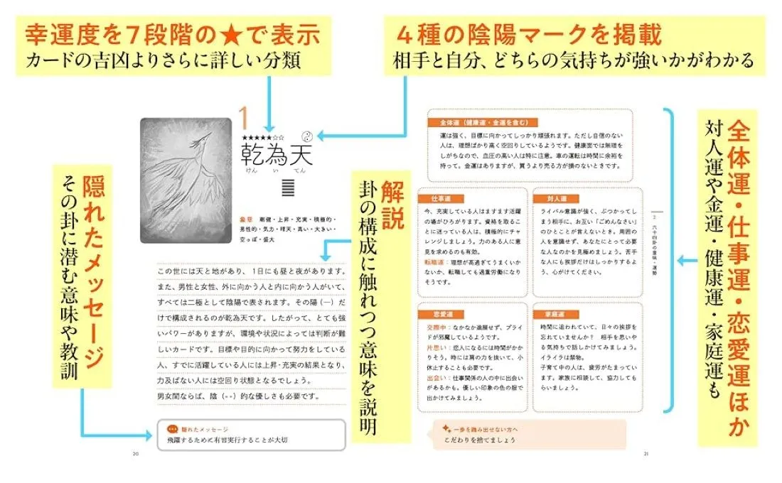 本書の見方・使い方（六十四卦の解説について）と特長