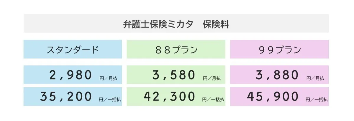 弁護士保険ミカタの保険料一覧表