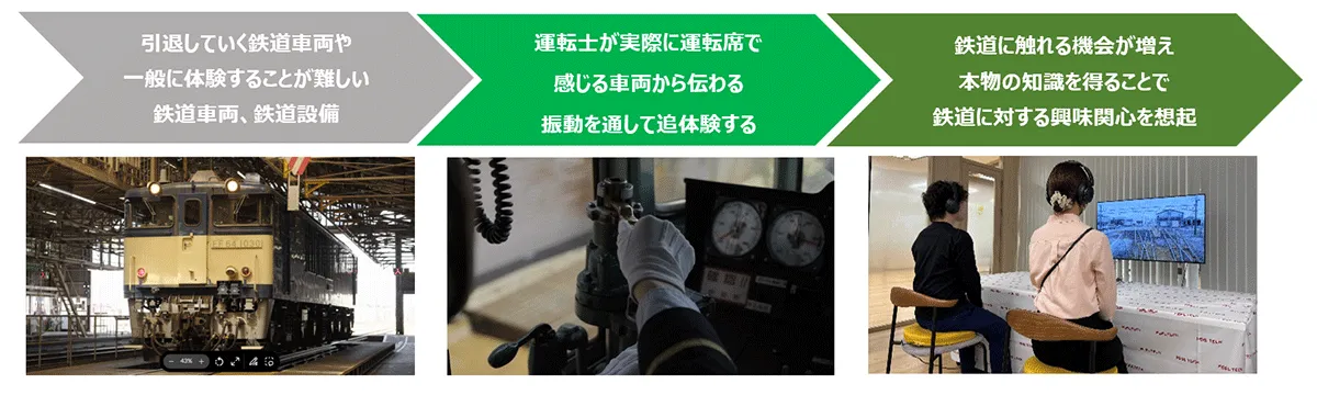 電気機関車EF64-1030の走行シーンと体験イメージ