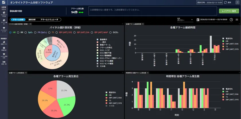 オンサイトアラーム分析ソフトウェア QP-841N の画面イメージ