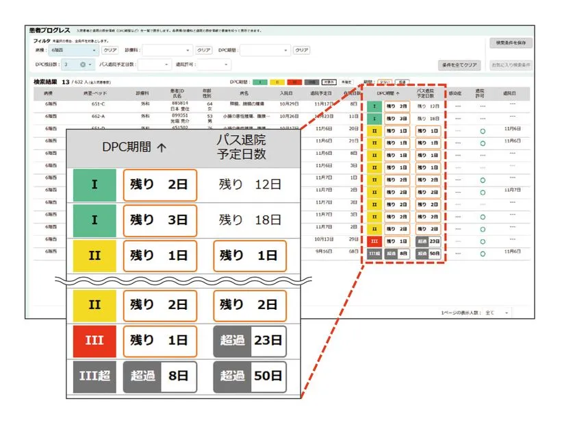 入退院業務支援ソフトウェア QP-842N の画面イメージ