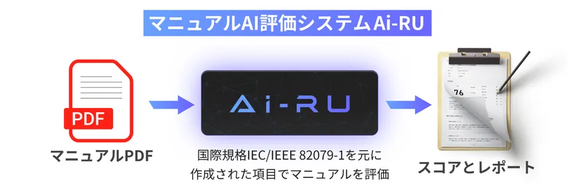 PDFをアップするだけで即座に評価を開始！