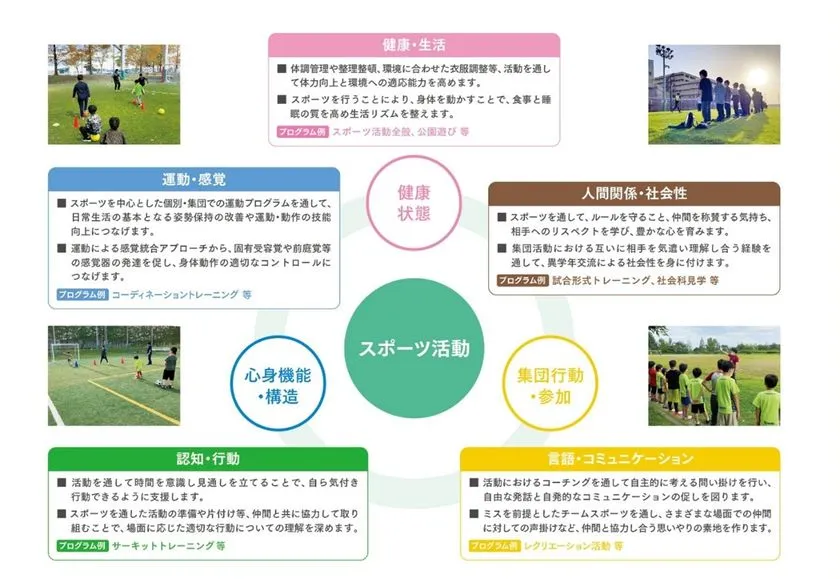 心・体・社会性を育むスポーツ療育