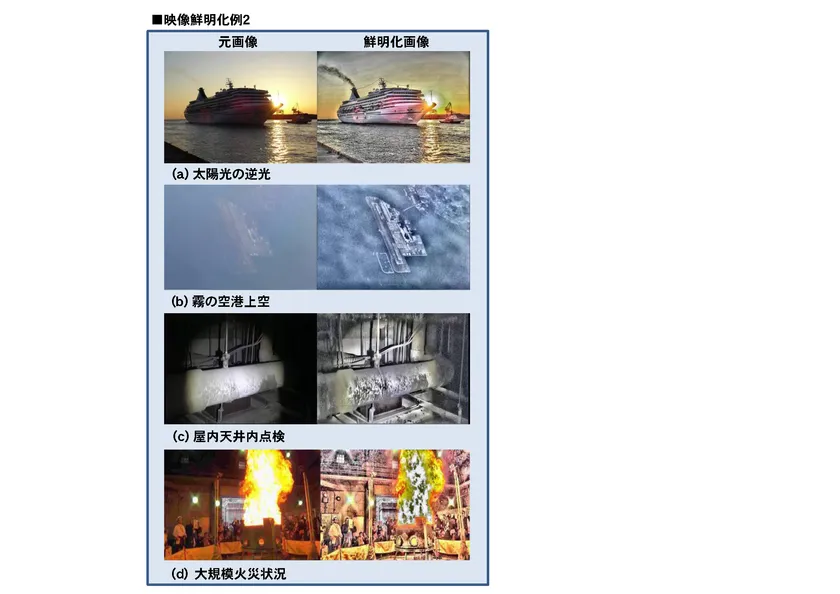 映像鮮明化例2として太陽光逆光下の船舶・霧中の空港上空・屋内天井点検・大規模火災の4シーンで元画像と鮮明化後画像を左右比較した技術デモ図