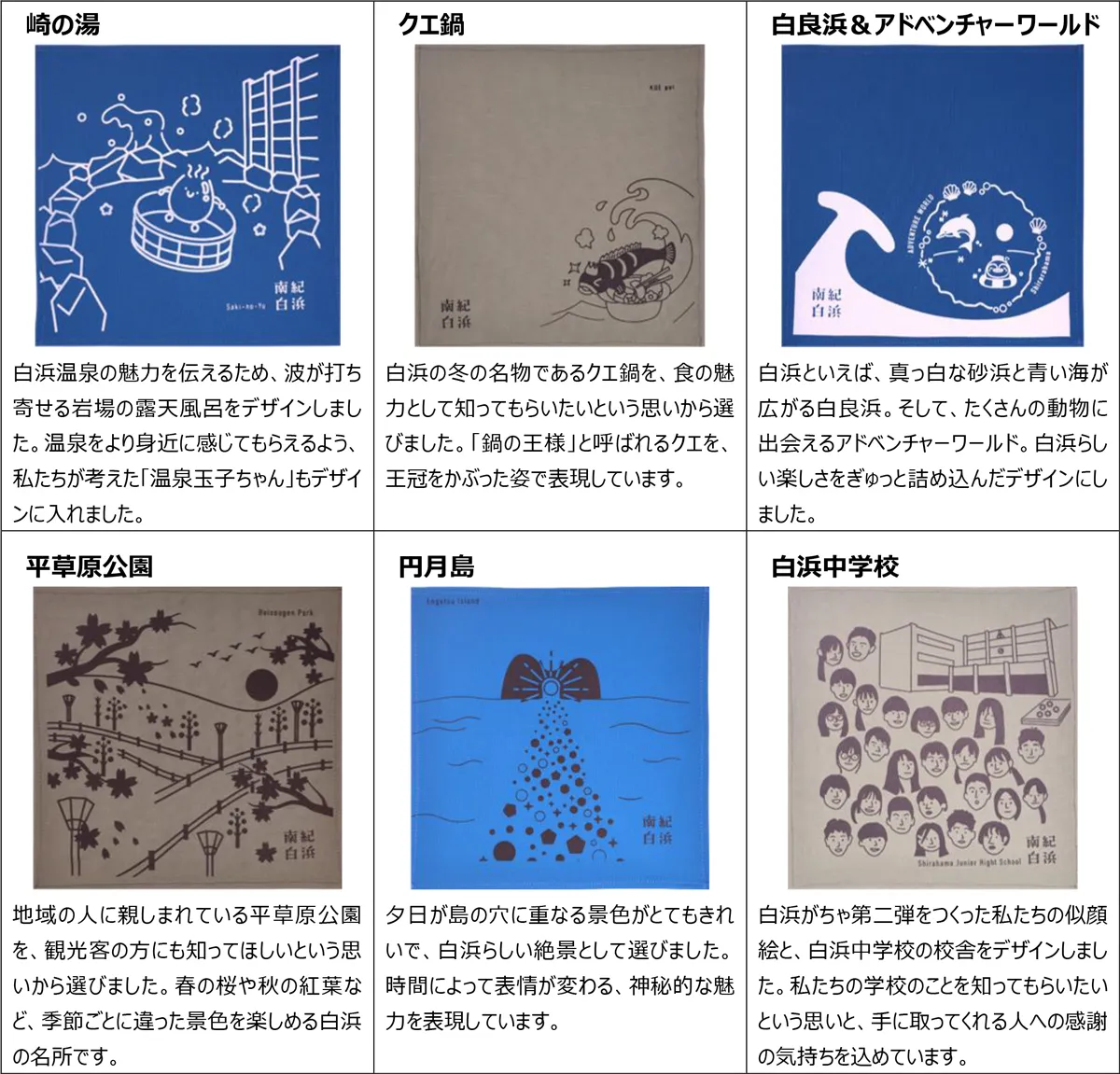 白浜がちゃ第二弾の全6種デザインラインナップ