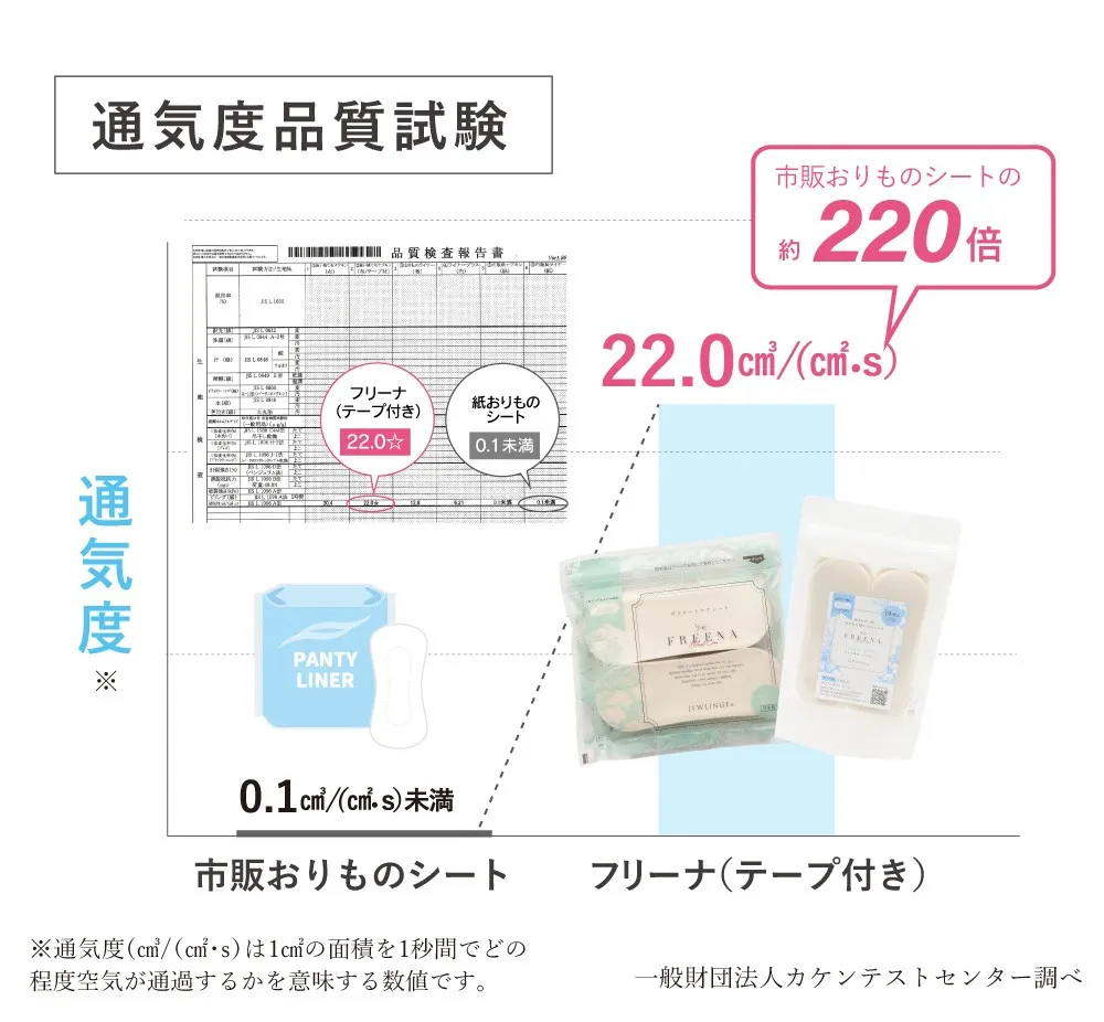 通気性比較イメージ