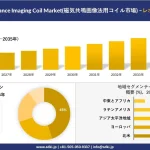 磁気共鳴画像法用コイル市場の市場規模推移、セグメンテーション、地域別分析