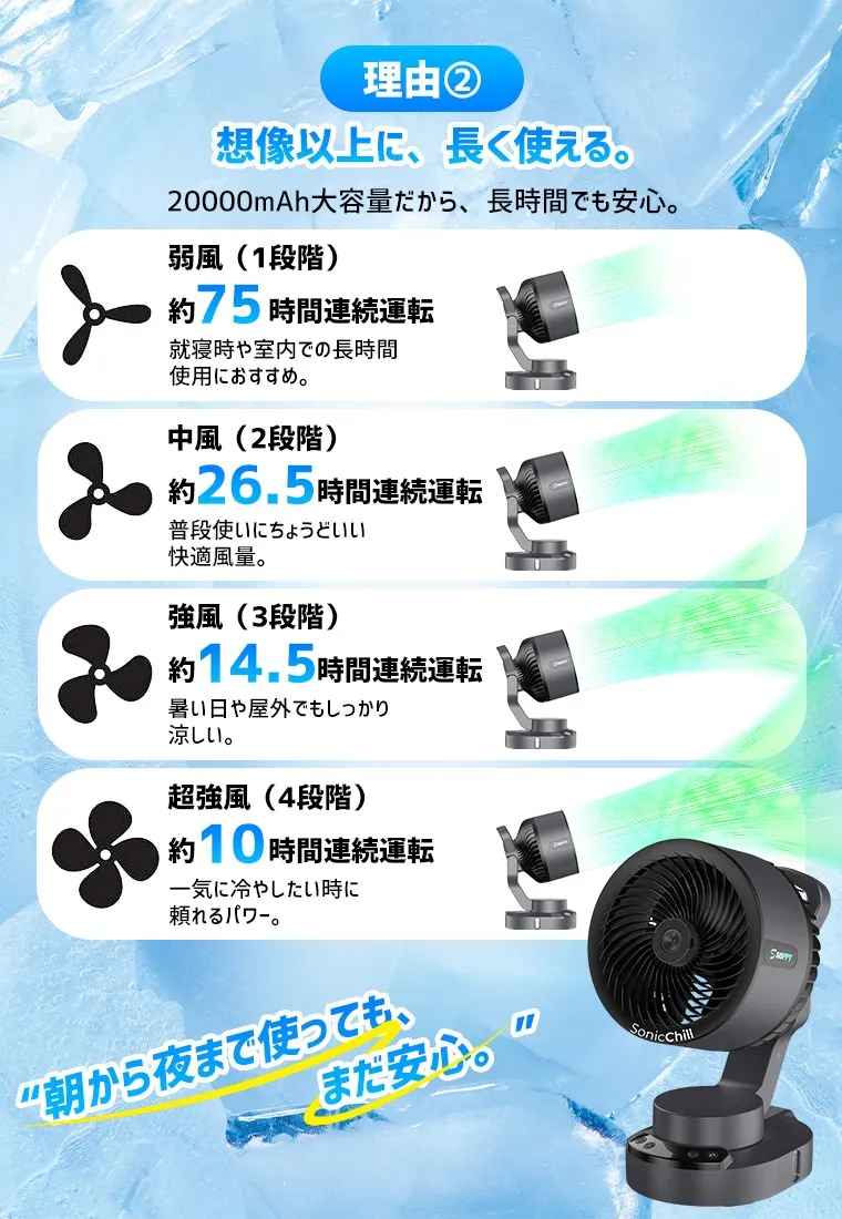 SOPPYアウトドアファンのバッテリー仕様を示す画像