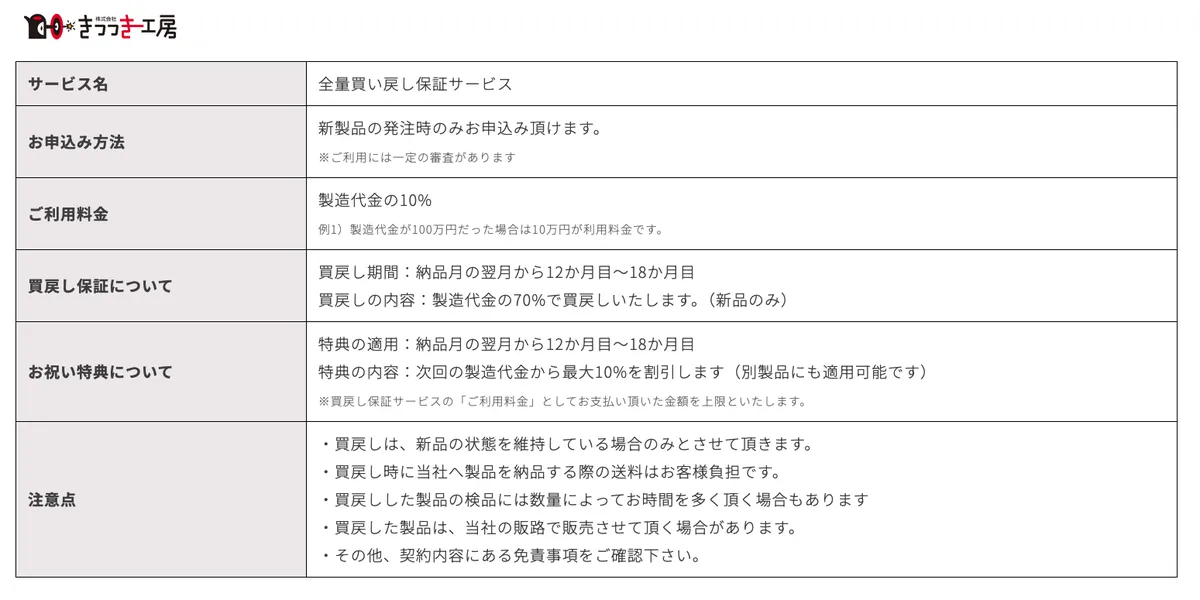 株式会社きつつき工房・全量買戻し保証サービス・概要