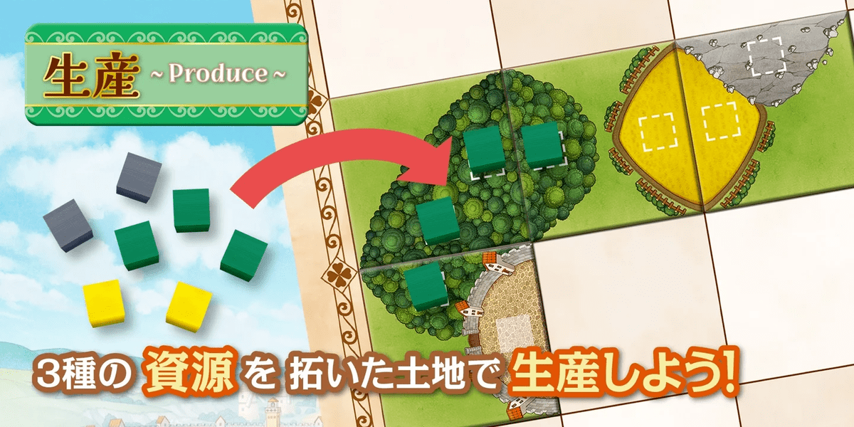 生産