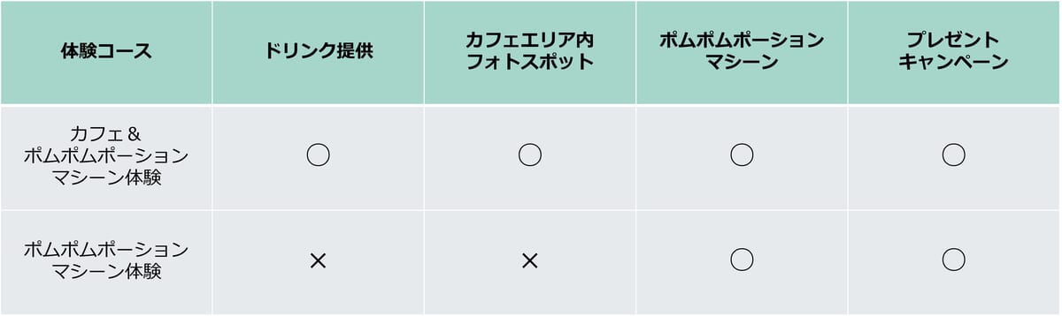 体験コース