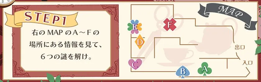 謎解きイベントのSTEP1説明図。会場内A〜F計6か所のMAP付きで謎解き手順と入口・出口の動線を案内するゲーム進行説明カード
