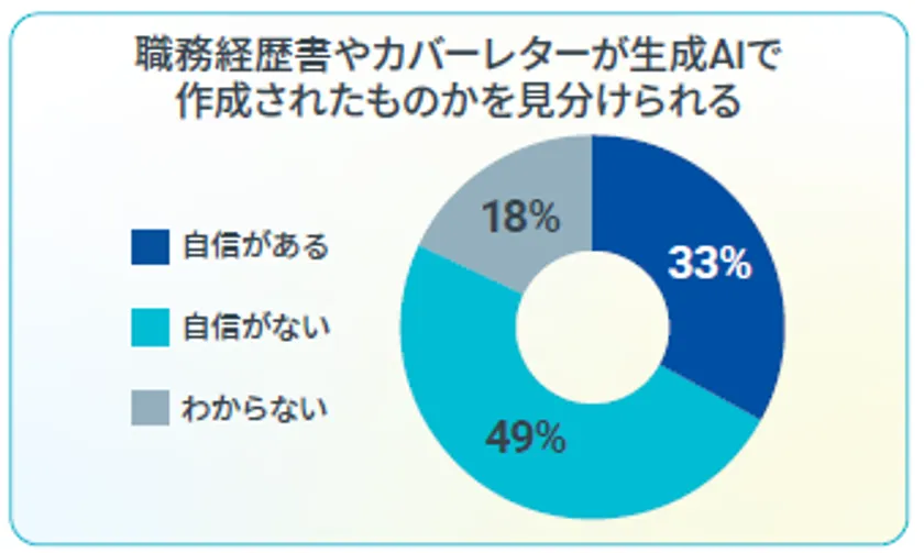 AI活用やスキルベース採用など調査データを可視化した図表