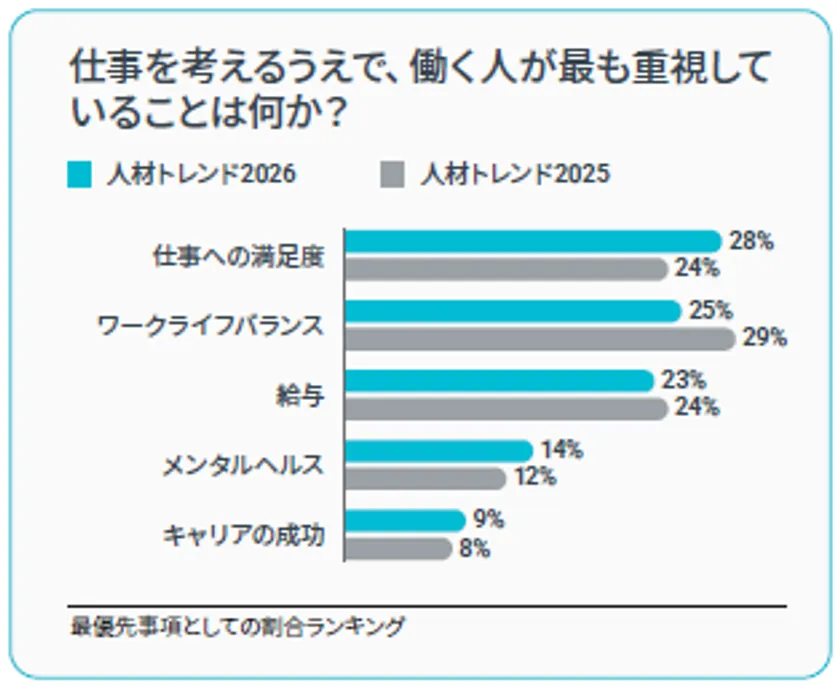 人材トレンド2026のキャンペーンクリエイティブ