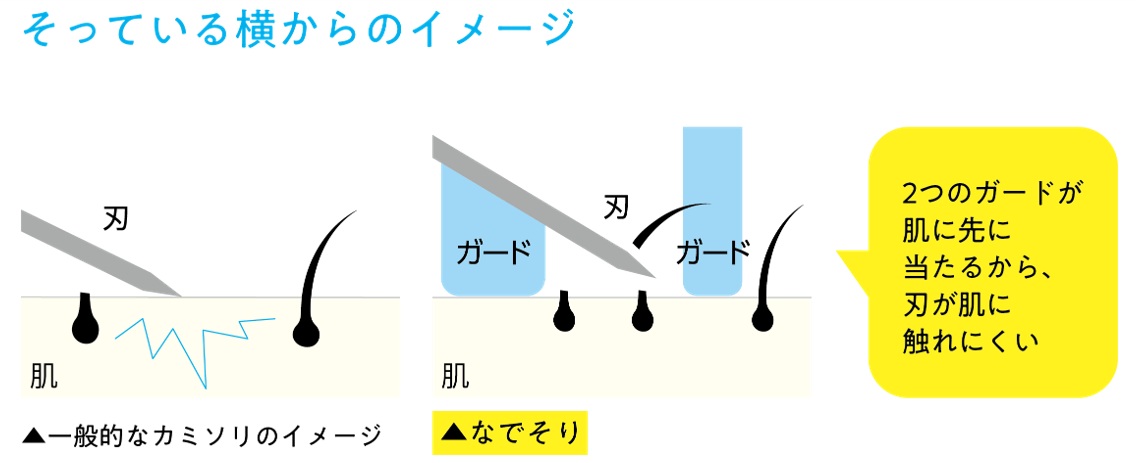 こだわりポイント①安心