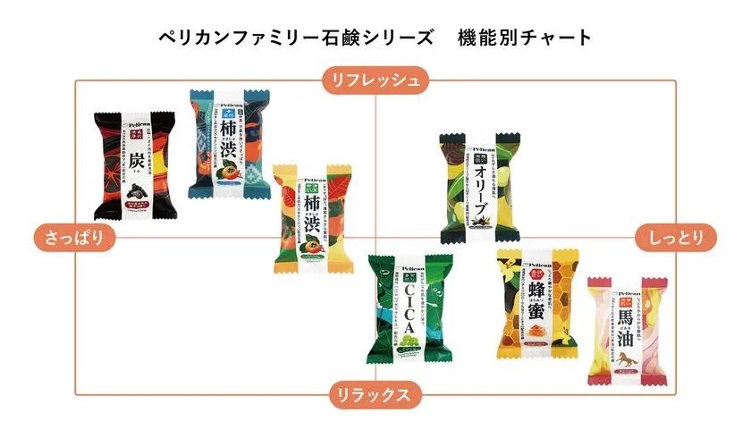 あなたの欲しいがきっと見つかる豊富な使用感や香りのラインナッ
