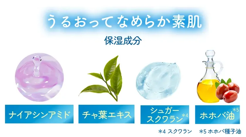 保湿成分の紹介