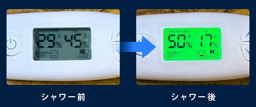 ナノバブール使用前後のうるおい量をチェッカーで計測