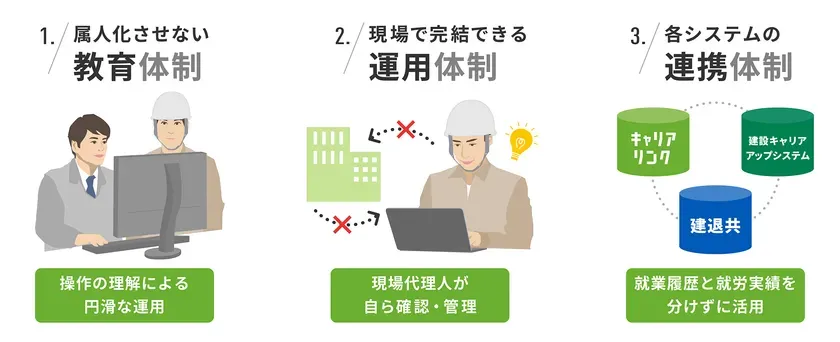 教育・運用・連携の3体制