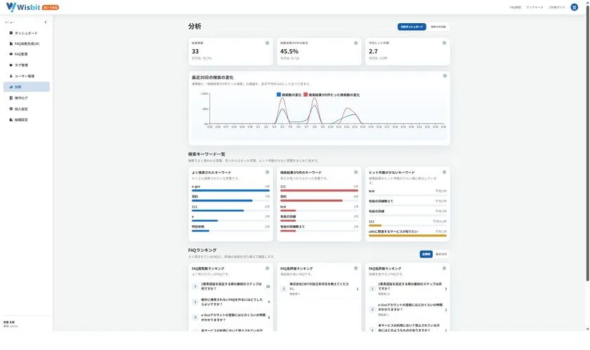 使われるFAQを実現するための 高性能な分析機能