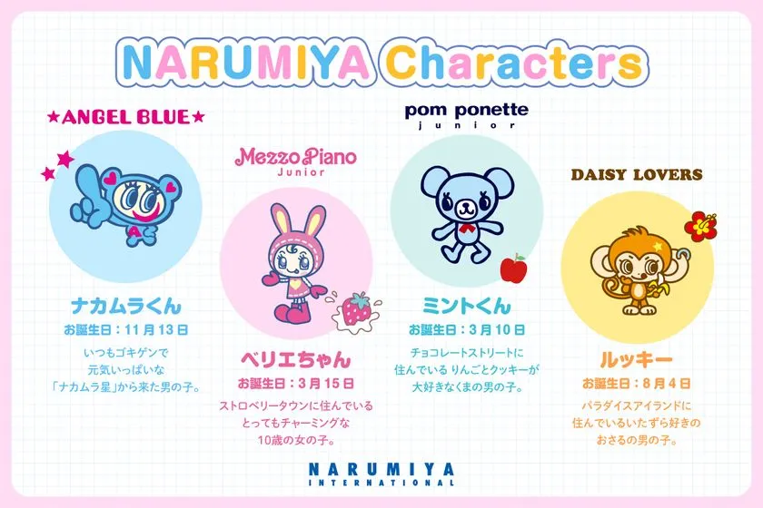 ナルミヤキャラクターズ紹介