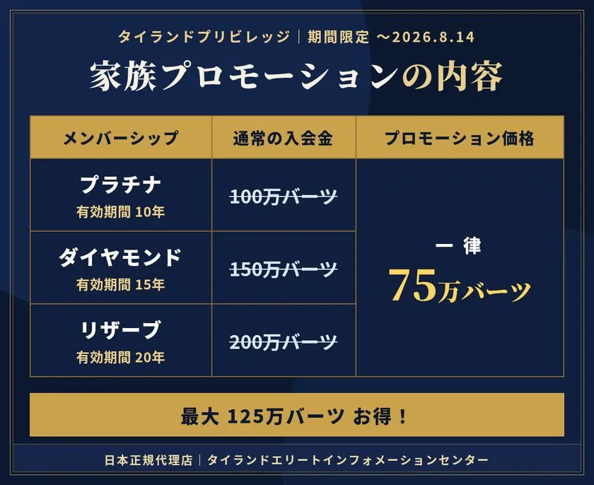 プラチナ、ダイヤモンド、リザーブ各メンバーシップの通常入会金