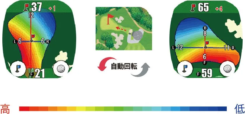 グリーンの起伏を色で見せるDynamic Green Eye