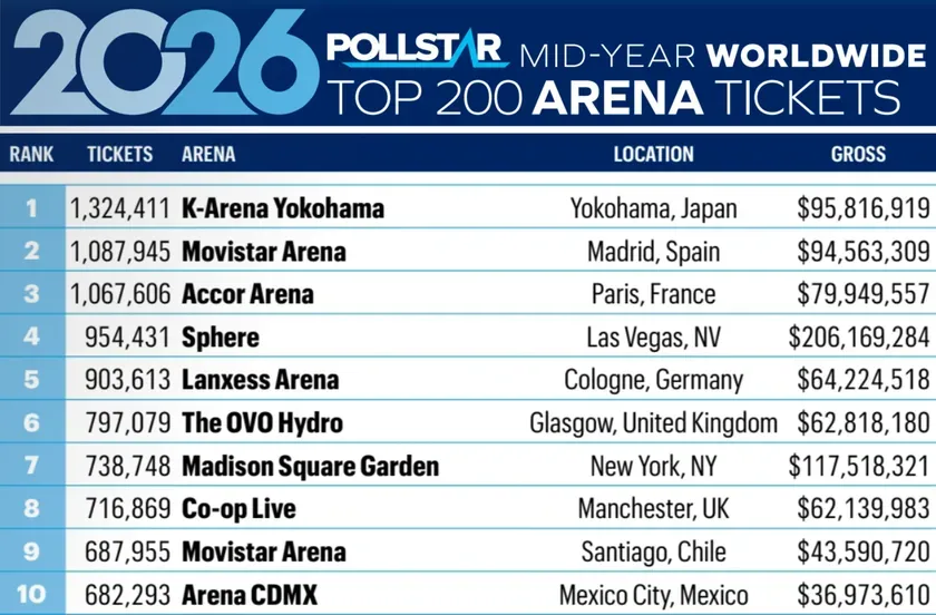 『Pollstar』2026年7月号P.58より引用