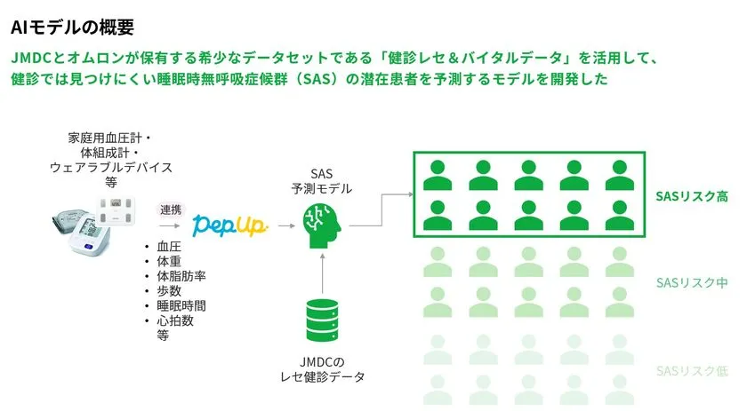 AIモデルの概要