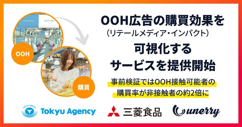 リテールメディア・インパクトを可視化するサービスを提供開始