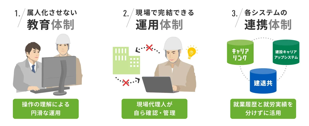 キャリアリンクの就業履歴管理イメージ