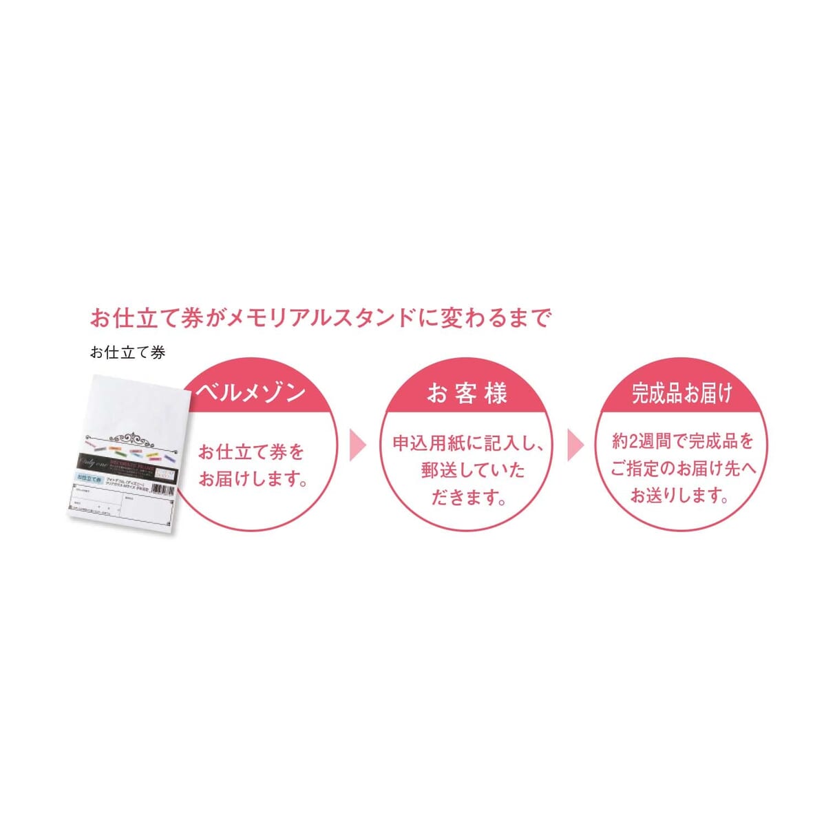 クリアガラス手形足形メモリアル　完成まで