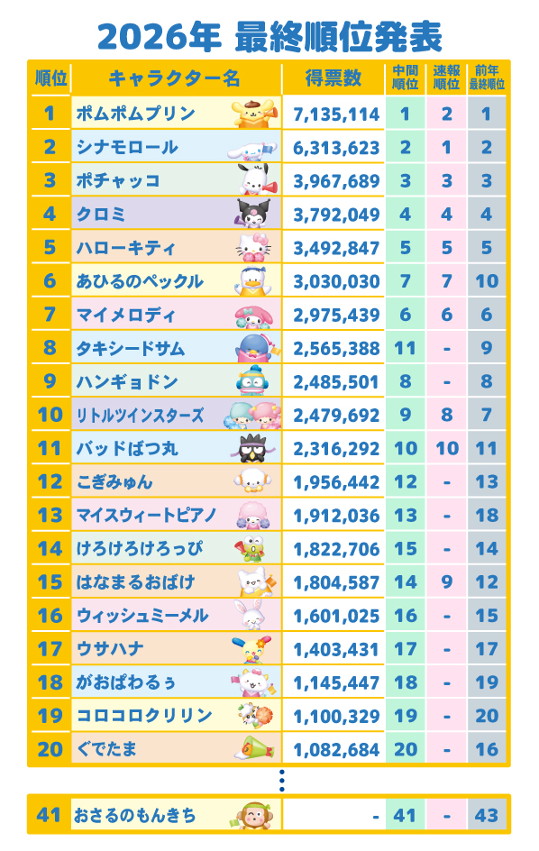 ランキングトップ20