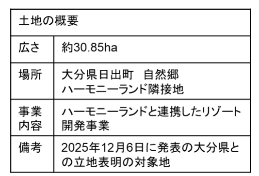 新規開発エリアの土地取得