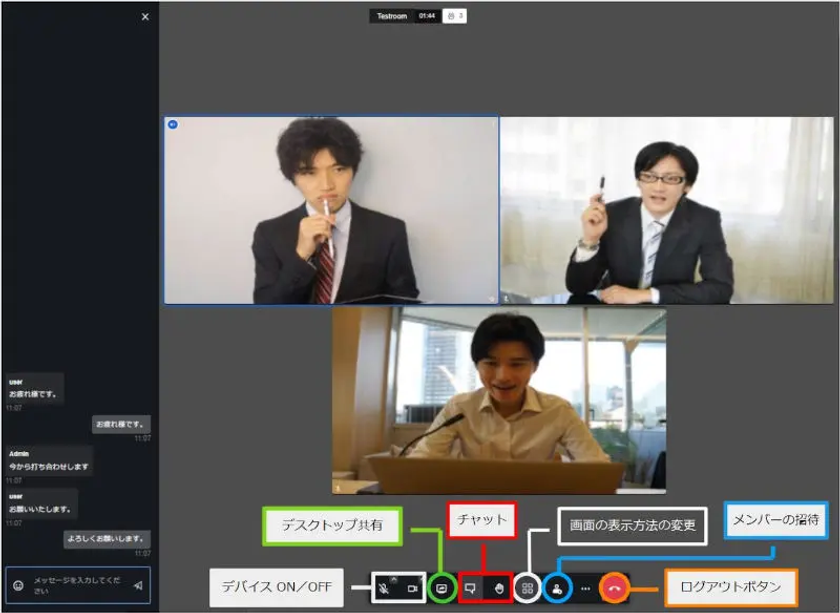 Jitsiの会議画面で3人がビデオ通話しながらチャットや画面共有・招待などの操作ボタンを表示した操作説明図