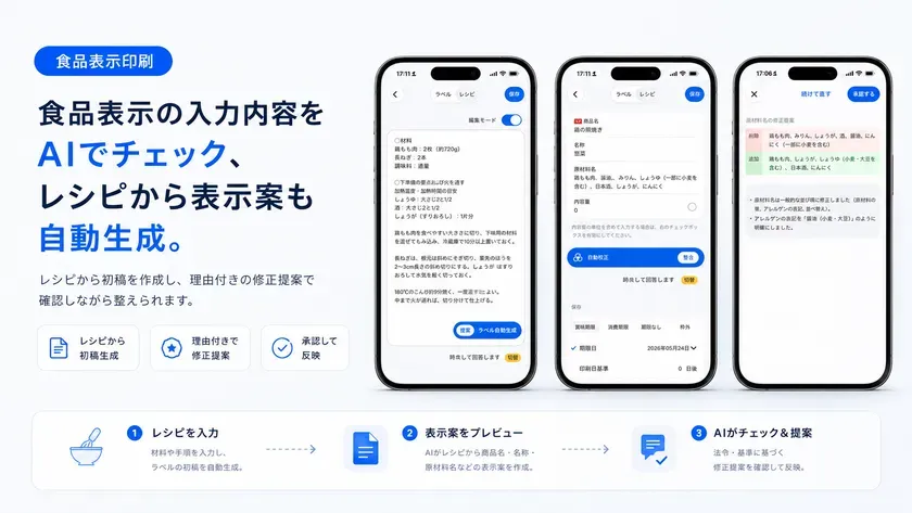 AIによる食品表示作成支援の流れ