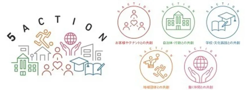5ACTION共創ビジュアル