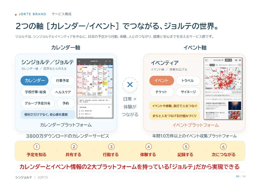 カレンダー軸とイベント軸のサービス構成