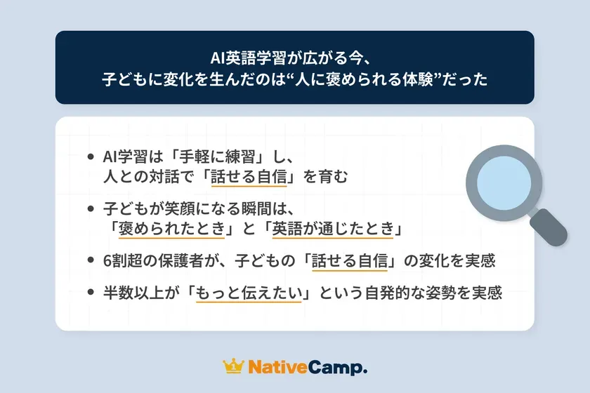 ネイティブキャンプ「AI英語学習に対する意識調査」