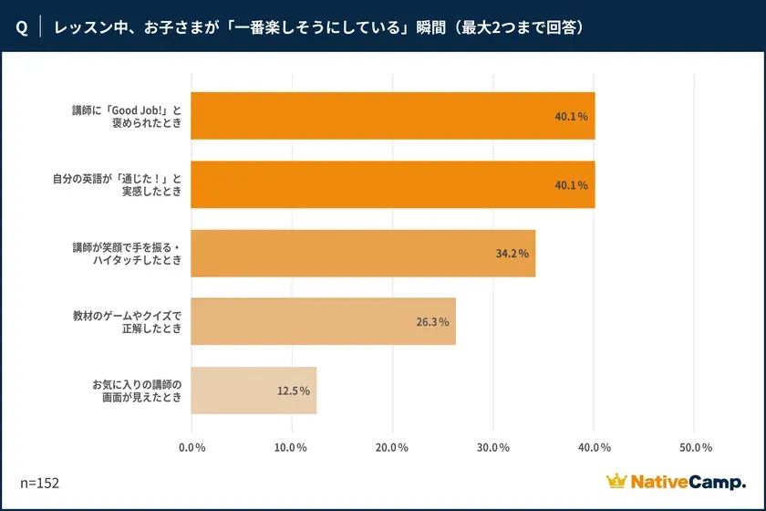 ネイティブキャンプ「AI英語学習に対する意識調査」