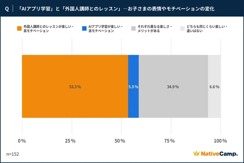 ネイティブキャンプ「AI英語学習に対する意識調査」