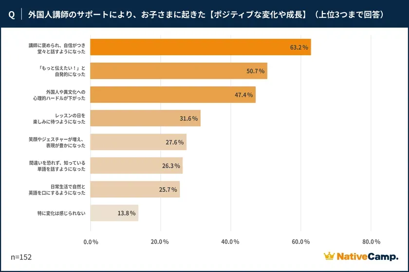 ネイティブキャンプ「AI英語学習に対する意識調査」