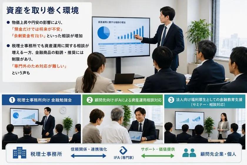 資産運用相談支援の全体図