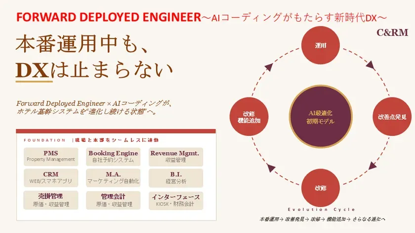 FDEによる継続改善サイクル