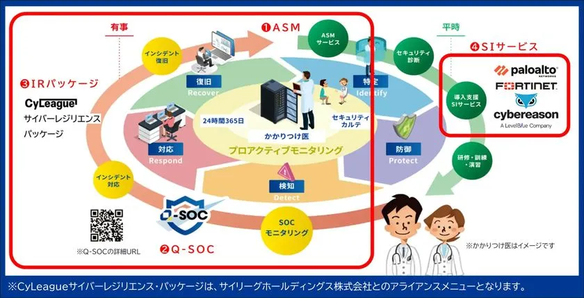 サイバーセキュリティサービス全体像