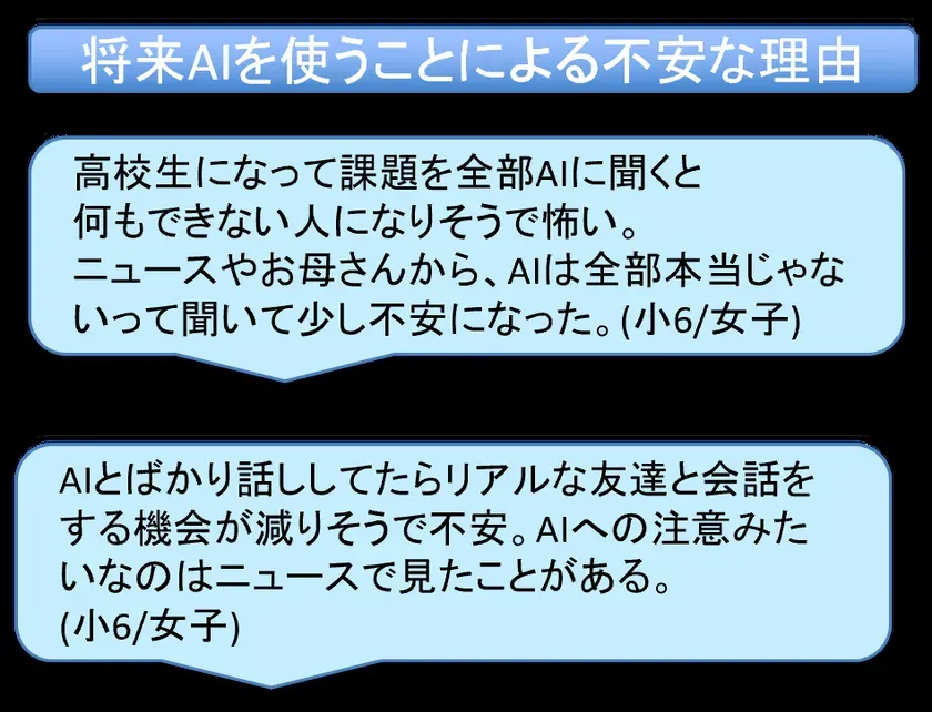 AI利用に不安を感じる子どもの声